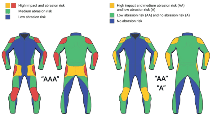 Motorcycle safety gear - a history of successive standards (source ...